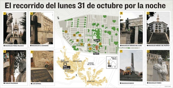 cementerio recorrido1